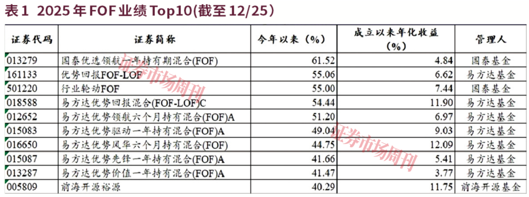 2026年FOF配置思路浮现，从强调收益到强调风险的范式转换