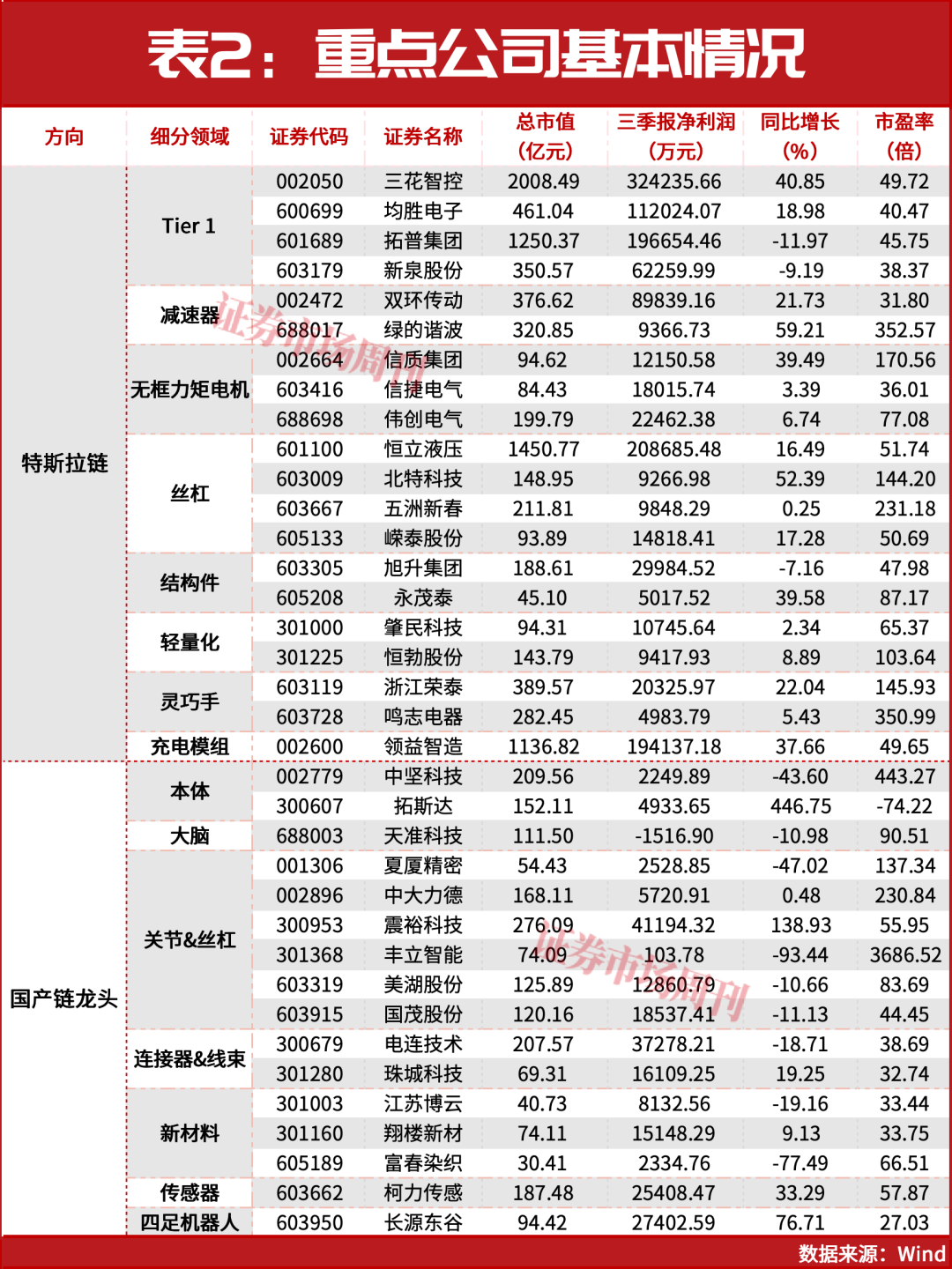 继续冲击4000点！这一行业进入确定性上行通道