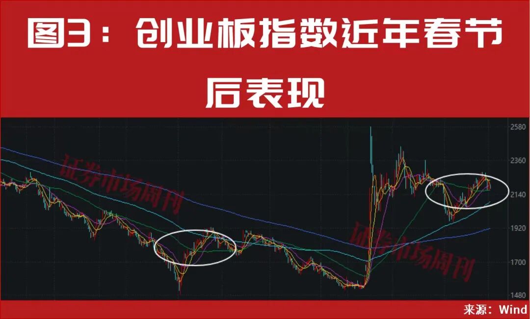 9天，3个低位“10cm”涨停！