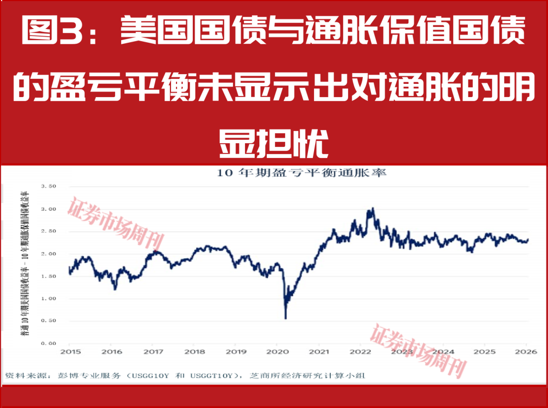 贵金属对阵债券：美国通胀要来了吗？