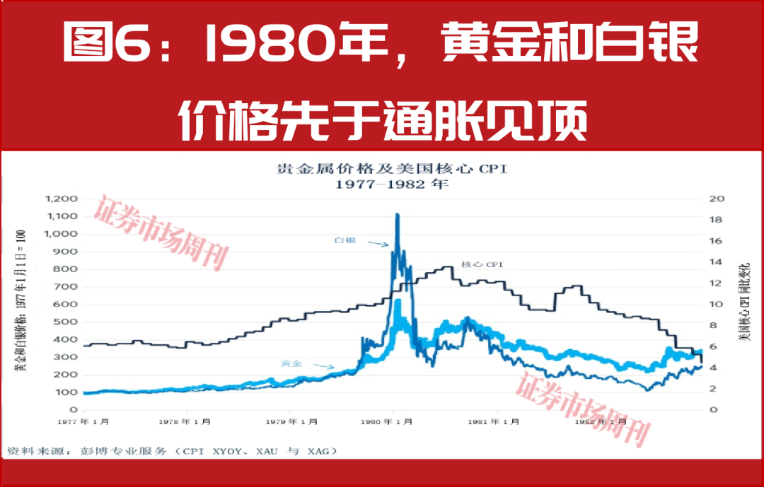 贵金属对阵债券：美国通胀要来了吗？