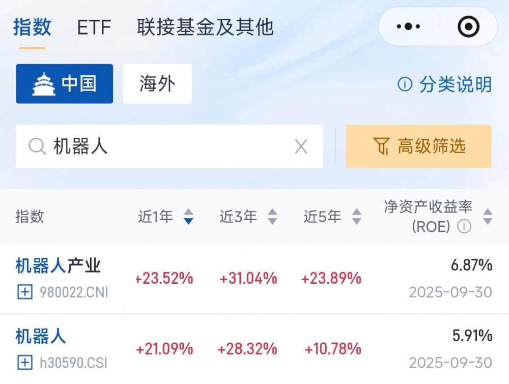 春晚机器人“赛博真功夫”刷屏，机器人ETF易方达（159530）成高效布局利器