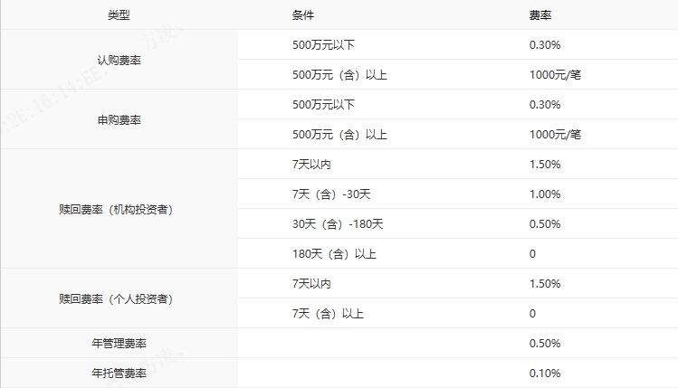 聚焦创新龙头，把握成长主线，中银创业板50指数基金发行