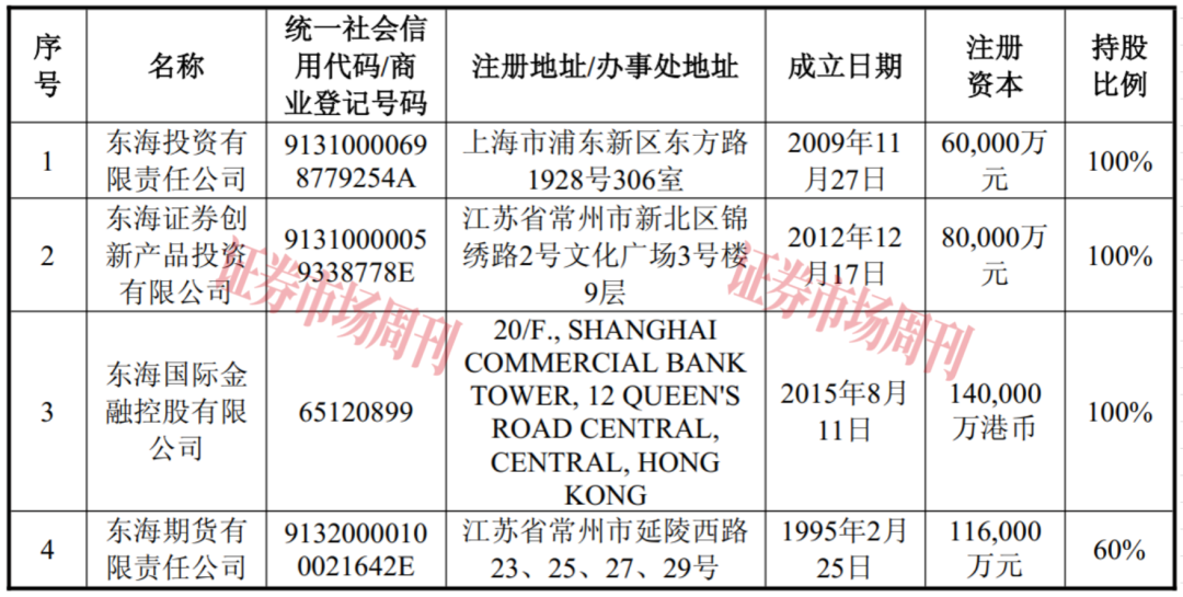 江苏证券业大洗牌！东吴证券出手，拟拿下东海证券控股权