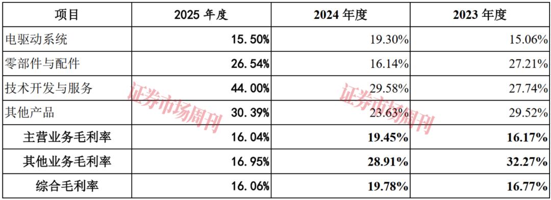 营收破33亿！这家公司IPO关键时刻遇知识产权纠纷