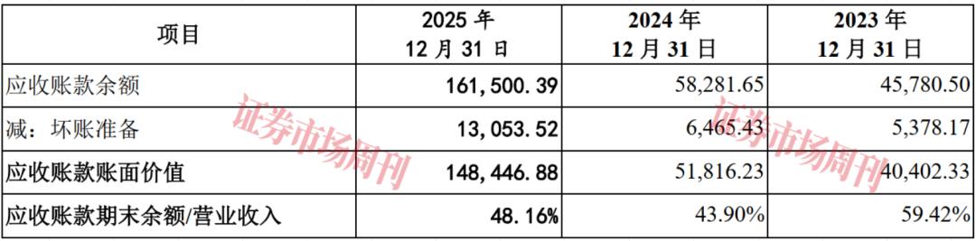 营收破33亿！这家公司IPO关键时刻遇知识产权纠纷