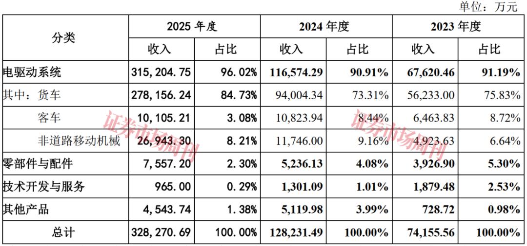 营收破33亿！这家公司IPO关键时刻遇知识产权纠纷