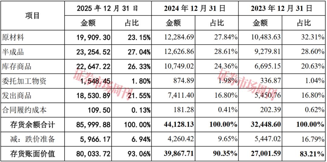 营收破33亿！这家公司IPO关键时刻遇知识产权纠纷