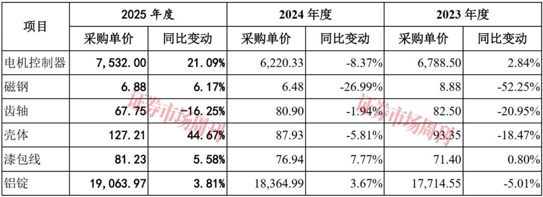 营收破33亿！这家公司IPO关键时刻遇知识产权纠纷