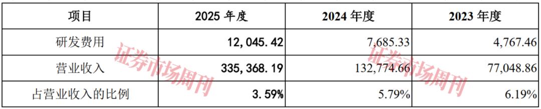 营收破33亿！这家公司IPO关键时刻遇知识产权纠纷