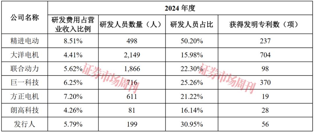营收破33亿！这家公司IPO关键时刻遇知识产权纠纷