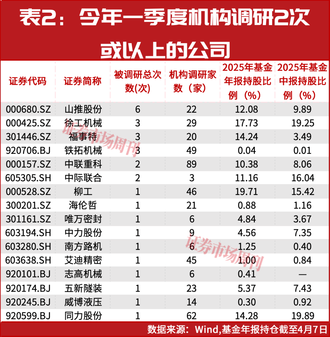 净利增长超30%！这几家工程机械龙头掘金“新蓝海”
