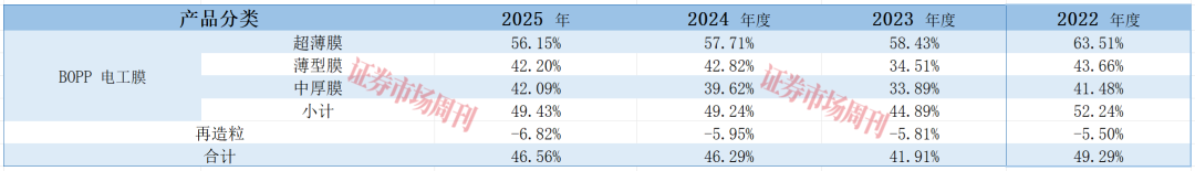 聚焦“电容器”市场 又一“小巨人”拿到IPO注册批文
