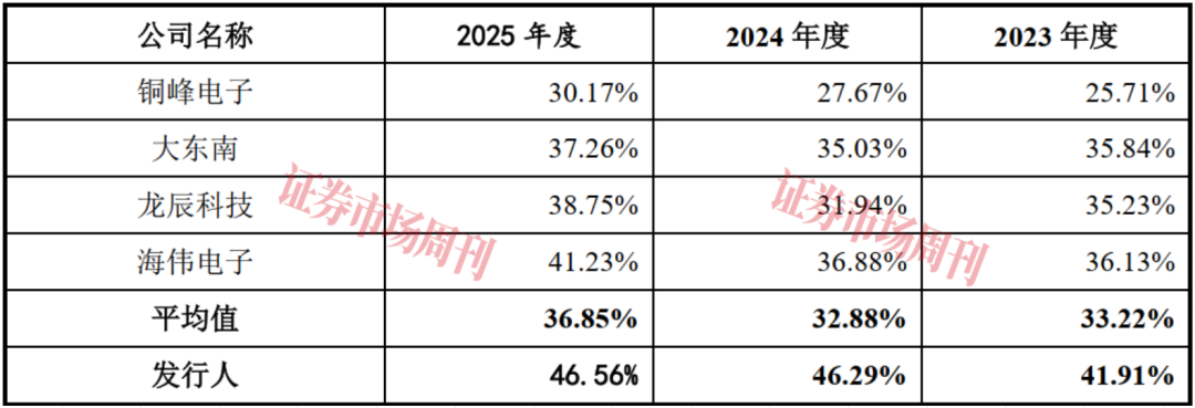 聚焦“电容器”市场 又一“小巨人”拿到IPO注册批文