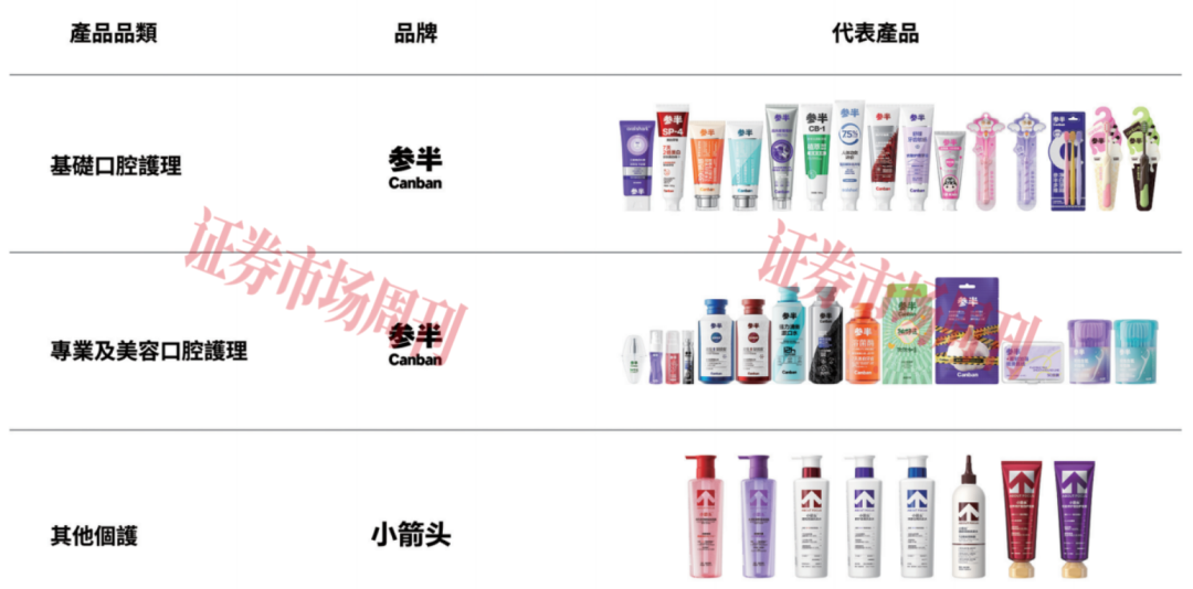 深度绑定明星代言人 “参半”母公司启动IPO