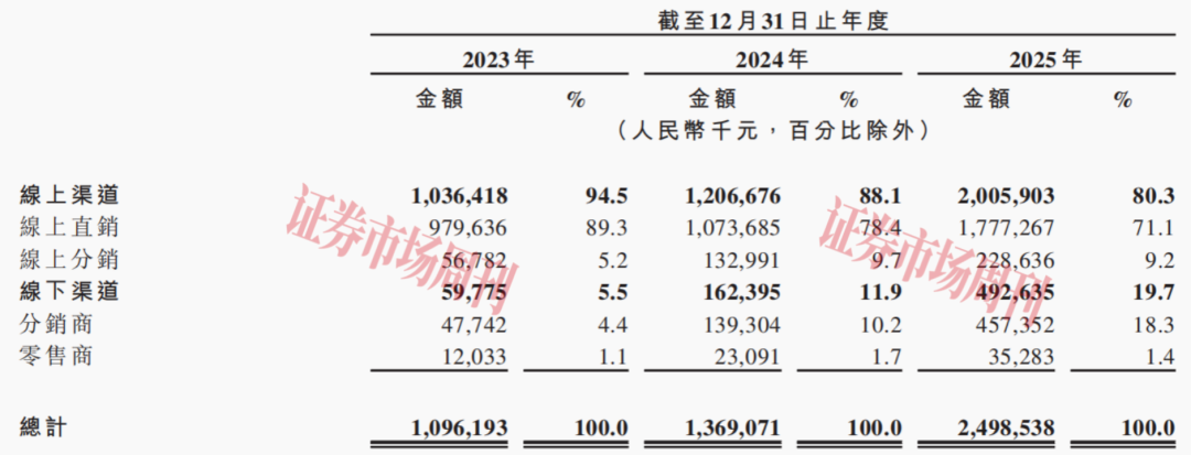深度绑定明星代言人 “参半”母公司启动IPO