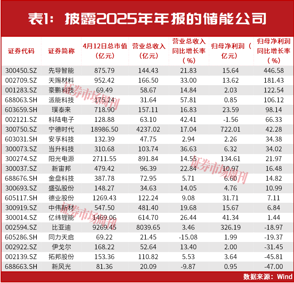 “算电协同”新风口，这些龙头深度布局，业绩正兑现