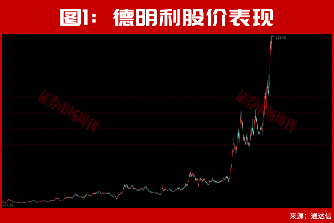 4年，50倍！从100万到5000万，你只需要走对这几步！