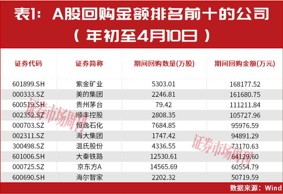 回购潮下价值凸显，美的集团、泡泡玛特强化长期回报机制