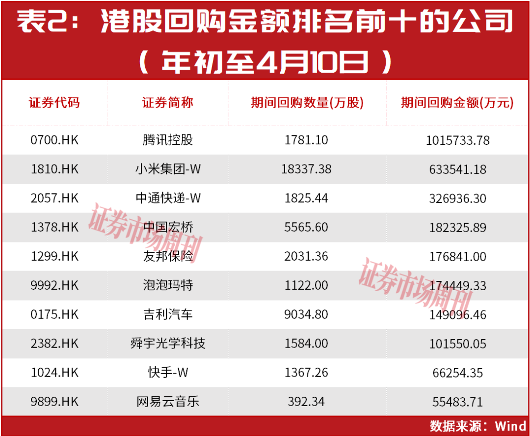 回购潮下价值凸显，美的集团、泡泡玛特强化长期回报机制