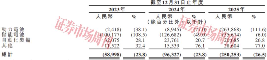 估值近280亿元 固态电池“独角兽”启动IPO
