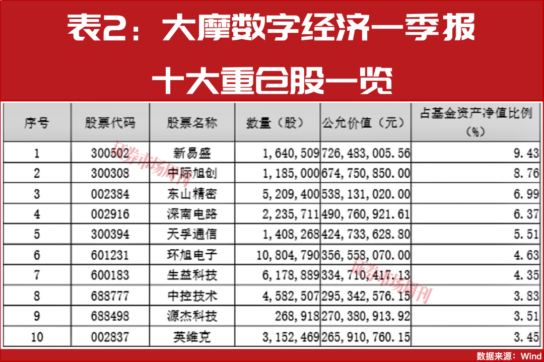朱少醒、谢治宇等一季报透底：红五月紧盯这些核心标的