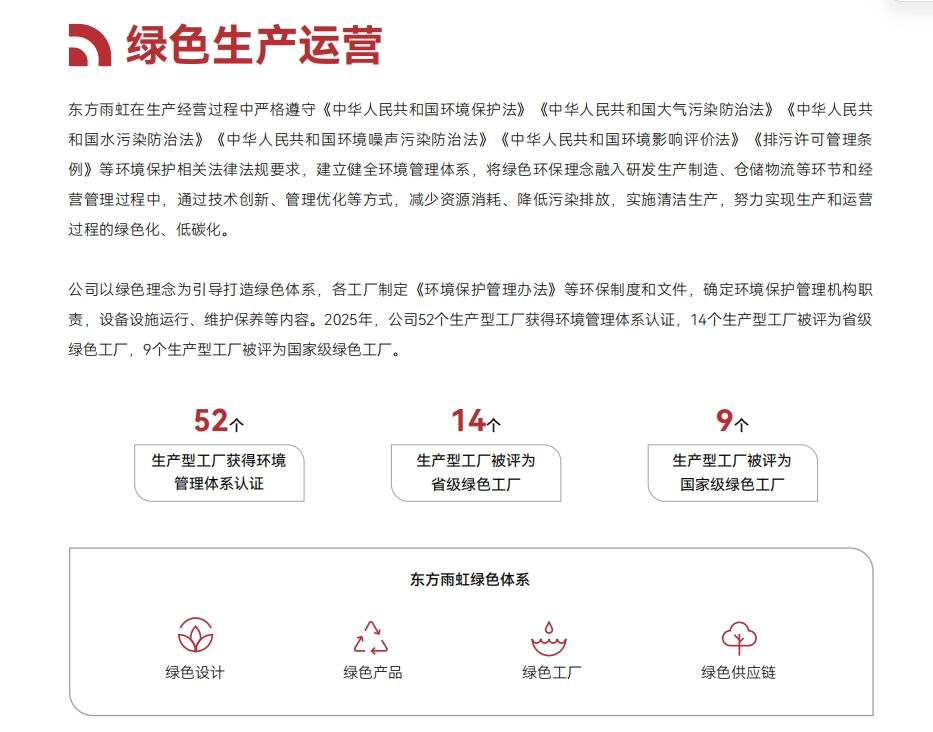 连续18年披露！东方雨虹2025年ESG成绩单出炉