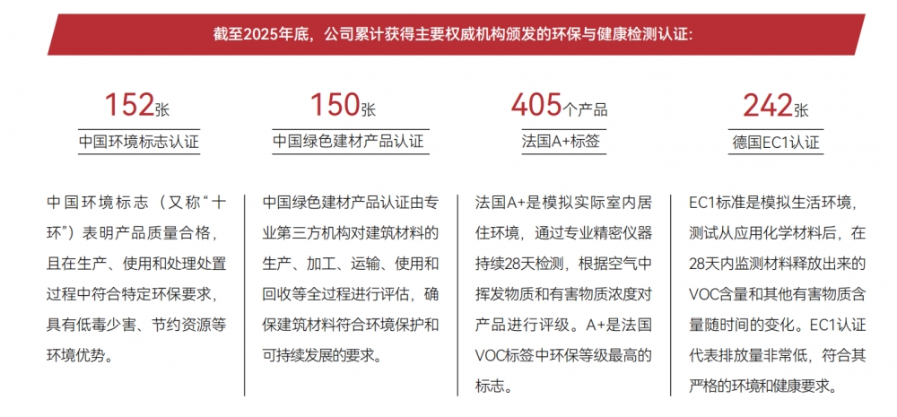 连续18年披露！东方雨虹2025年ESG成绩单出炉