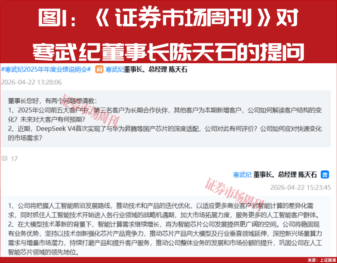 寒武纪回应DeepSeek V4适配国产芯片，多空资金博弈定增解禁