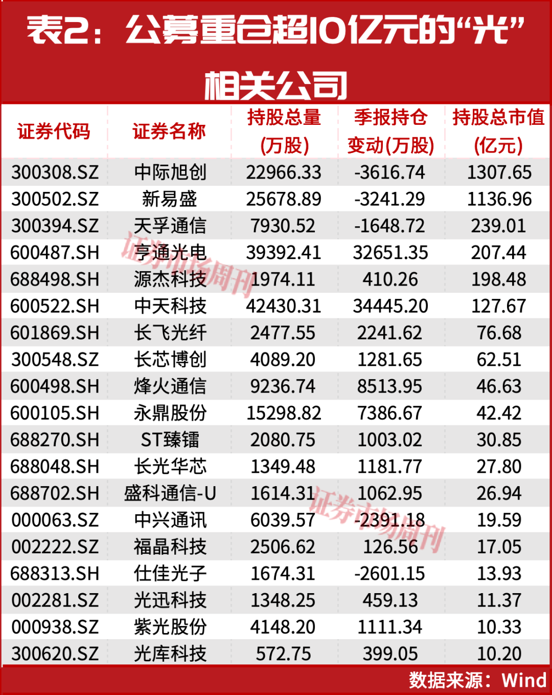 “光”，抱团瓦解了吗？如何体面抽身？