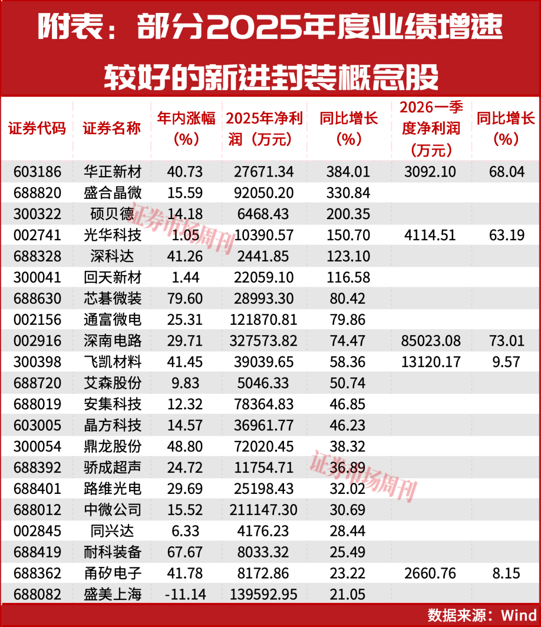 产能扩张！这条主线会继续上行！