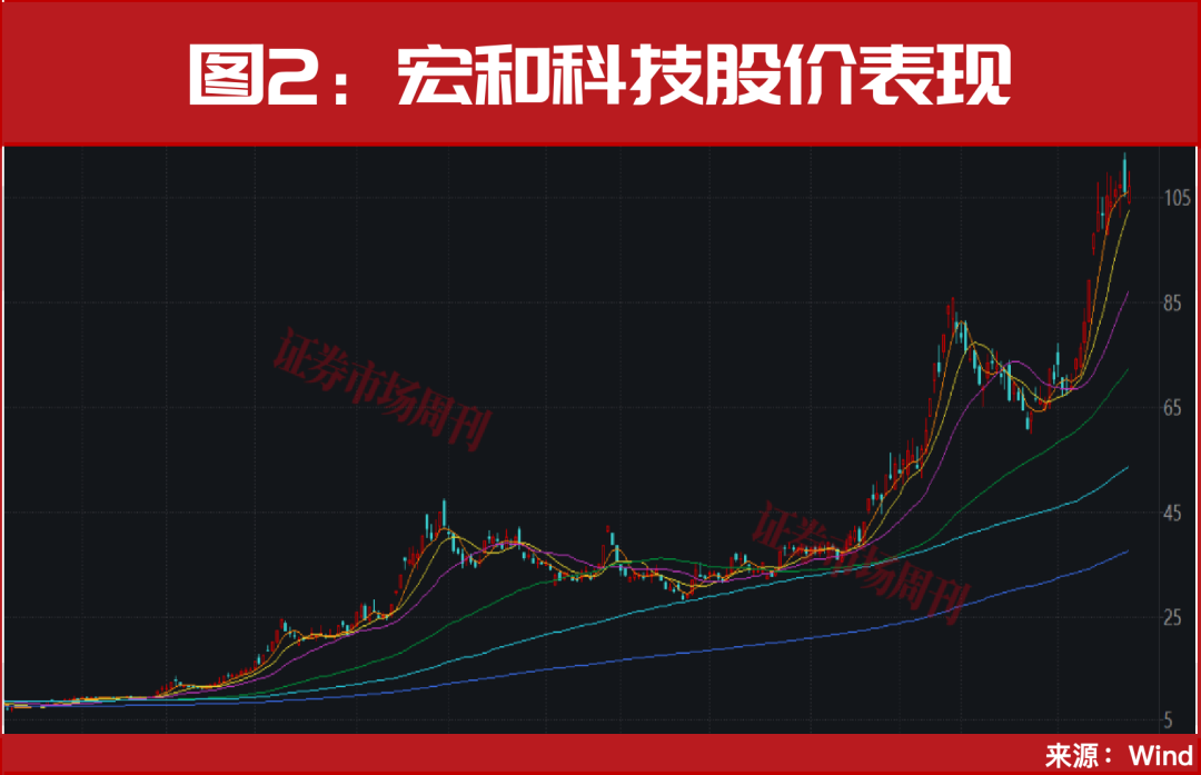 301377、603256！“隐形冠军”造就的10倍牛股，下一只是谁？