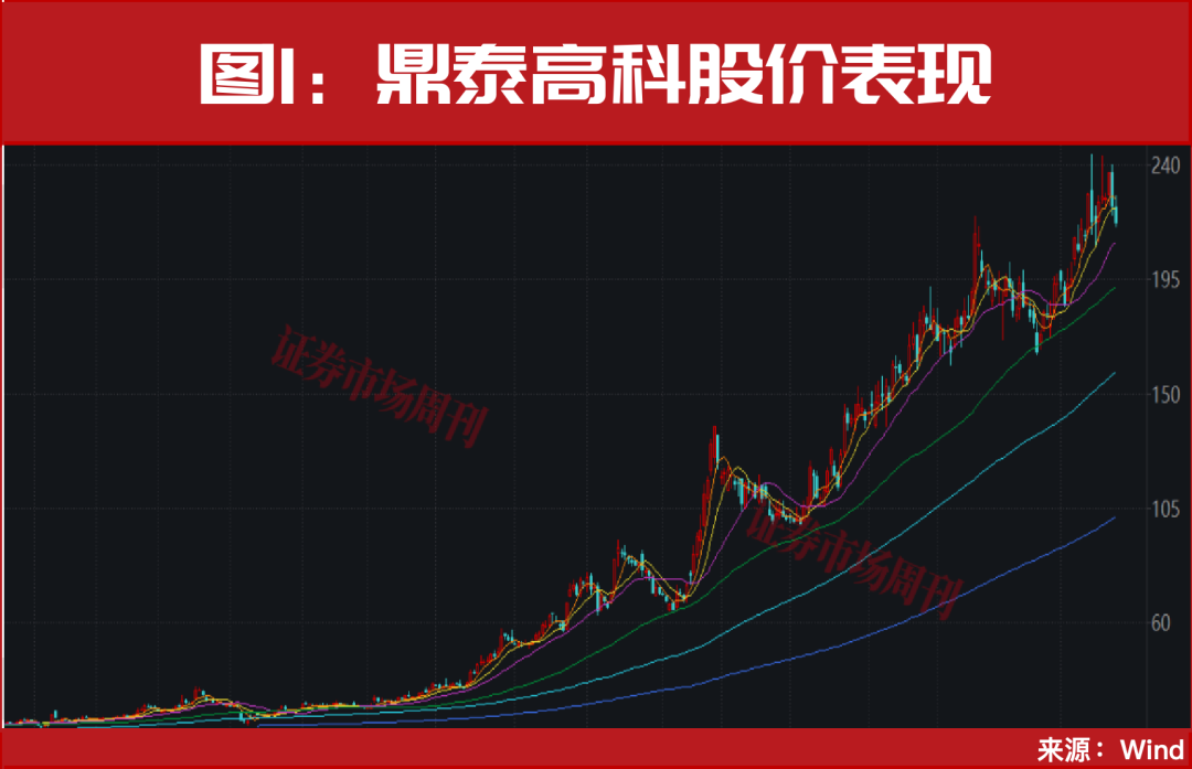 301377、603256！“隐形冠军”造就的10倍牛股，下一只是谁？