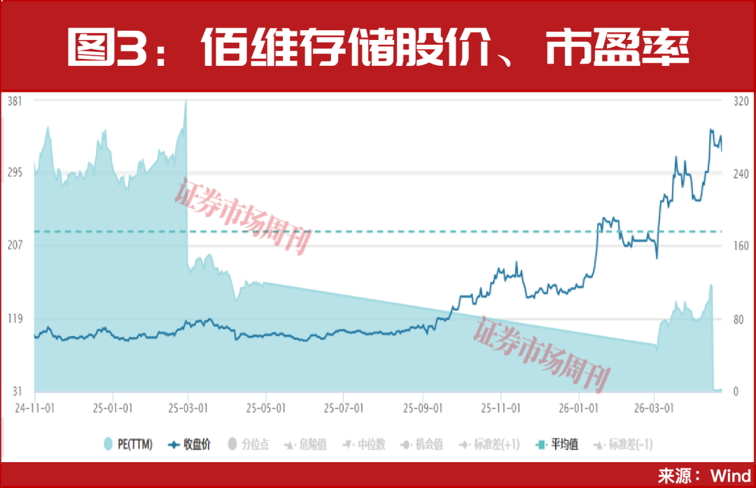 301377、603256！“隐形冠军”造就的10倍牛股，下一只是谁？