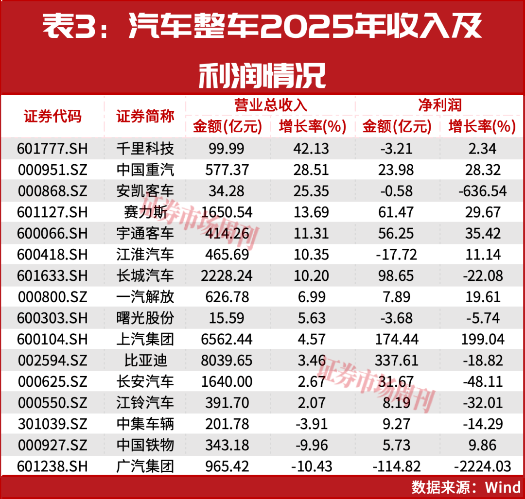 一季度新能源车出口大增！比亚迪、吉利领跑，中国车企加速“生态出海”