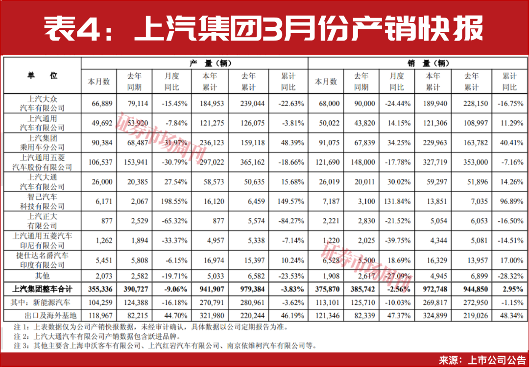 一季度新能源车出口大增！比亚迪、吉利领跑，中国车企加速“生态出海”