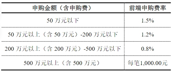 累计净值增长率超252%！解锁华夏创新前沿科技成长投资密码