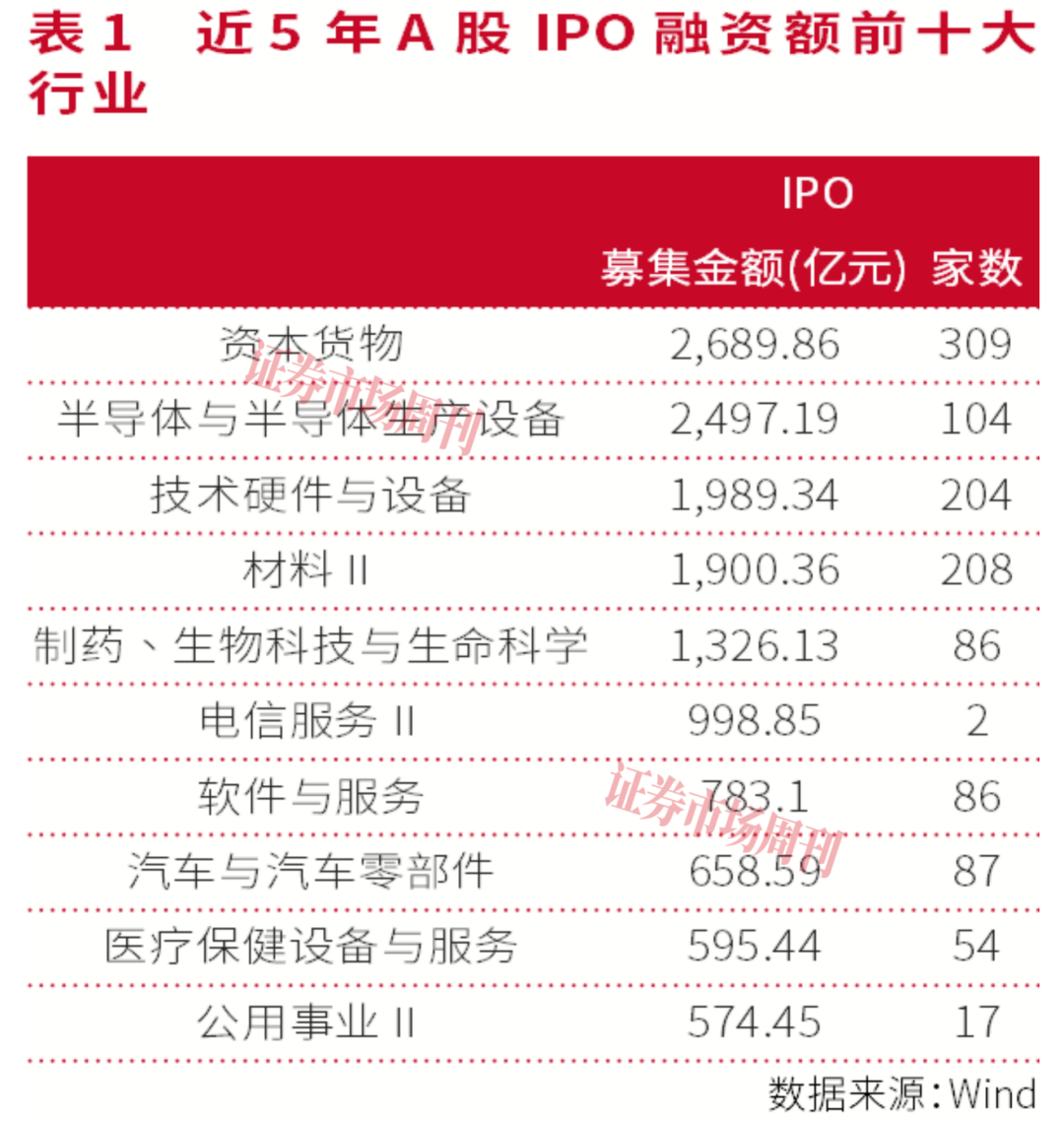 从通道到生态，券商重塑半导体产业服务模式