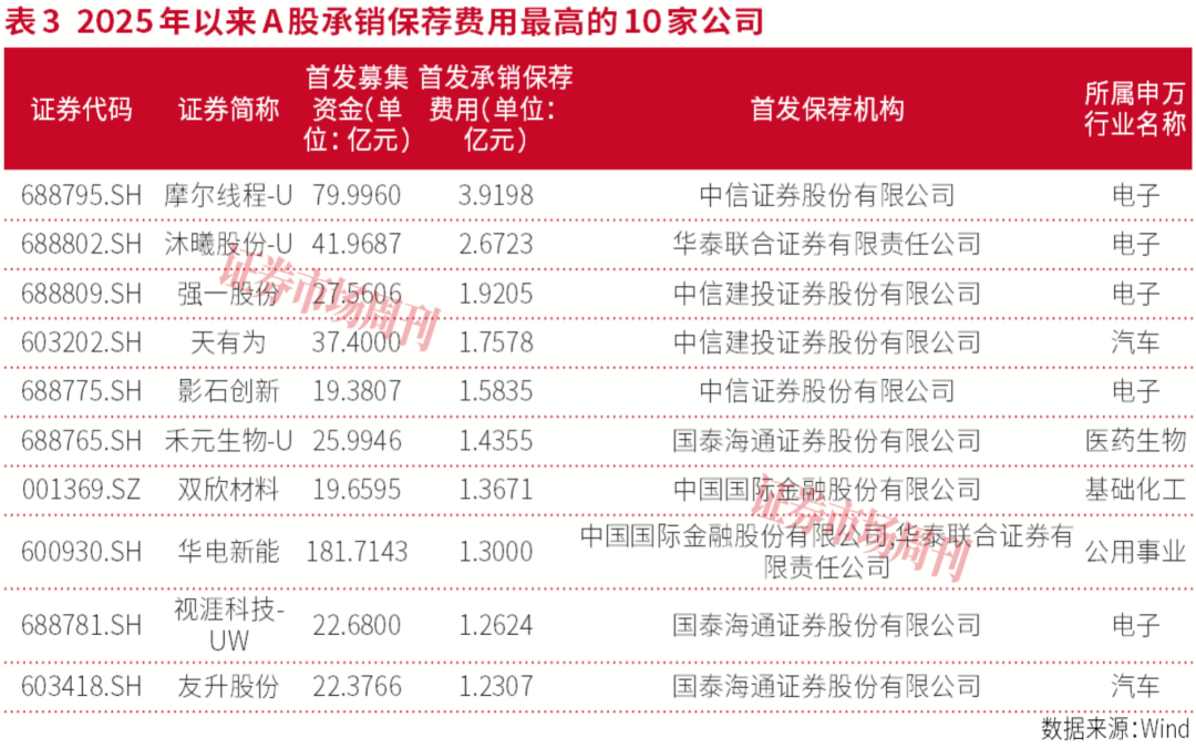 从通道到生态，券商重塑半导体产业服务模式
