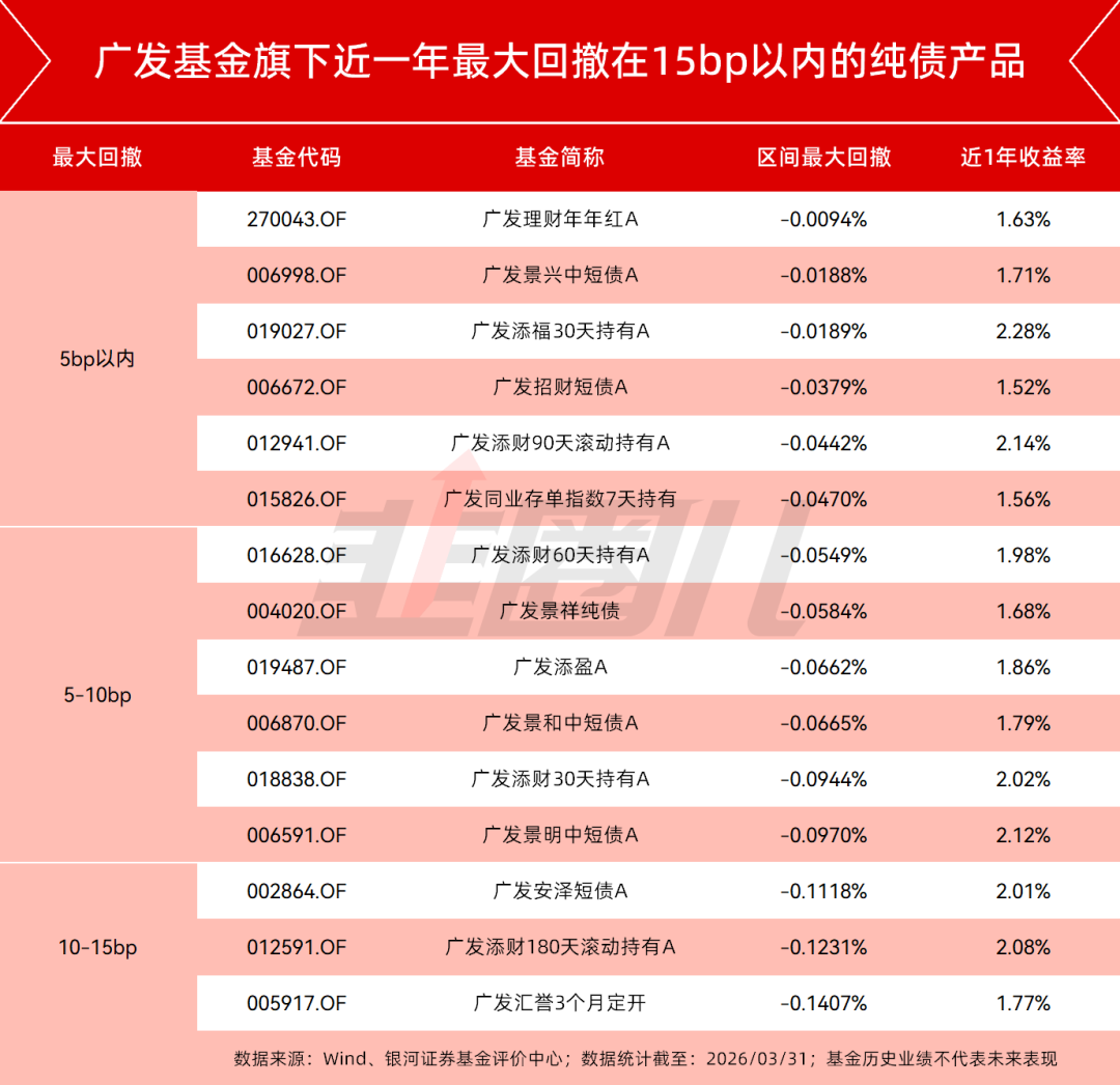 基民的获得感，如何在数据中找到答案