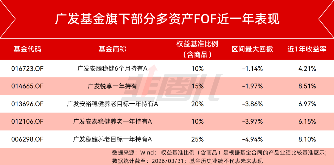 基民的获得感，如何在数据中找到答案