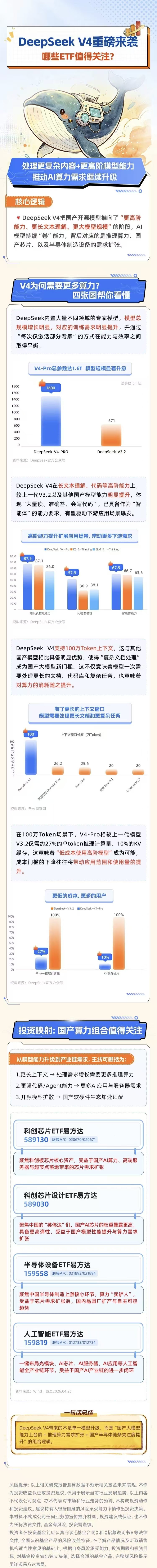 DeepSeek V4重磅来袭哪些ETF值得关注?