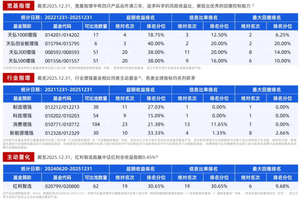 天弘基金杨超：用AI打造稳定Alpha，服务更广泛投资者