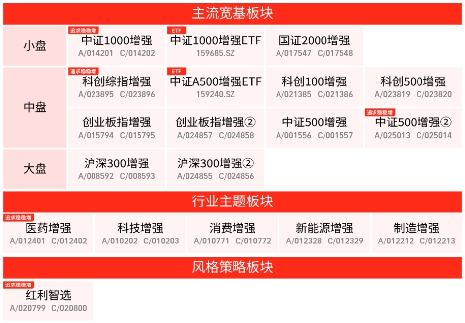 天弘基金杨超：用AI打造稳定Alpha，服务更广泛投资者