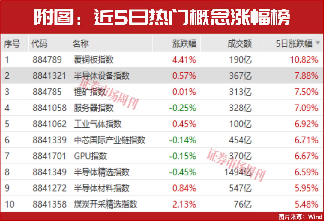 “国家大基金”重仓股曝光！172亿押注这只半导体龙头，抱团新方向已明确！