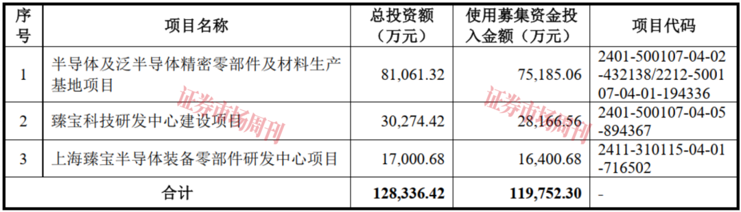 转向半导体市场 估值27亿元的臻宝科技拿到IPO批文