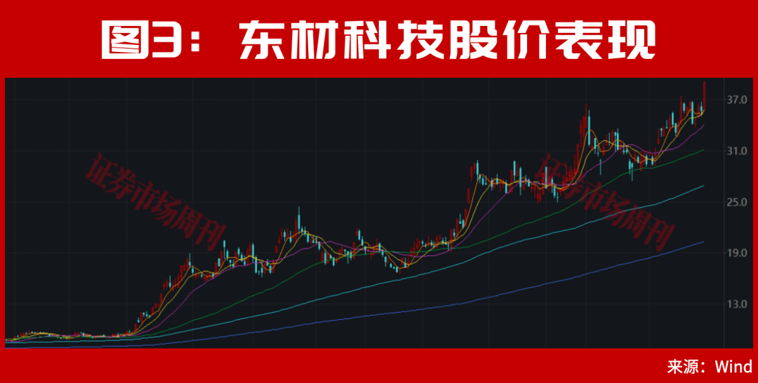 章建平，一出手就是“皇家同花顺”！50亿爆买这4只票！