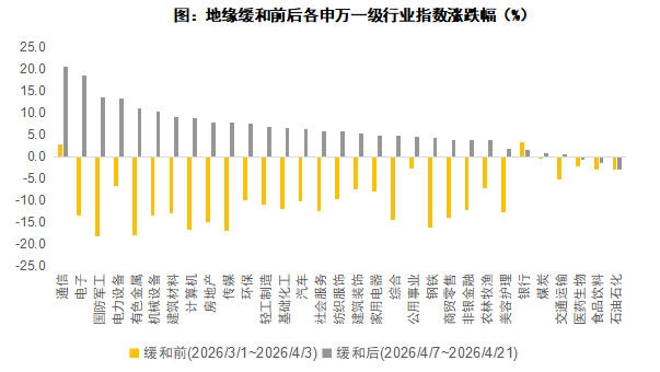 财报季为何更要重视自由现金流？