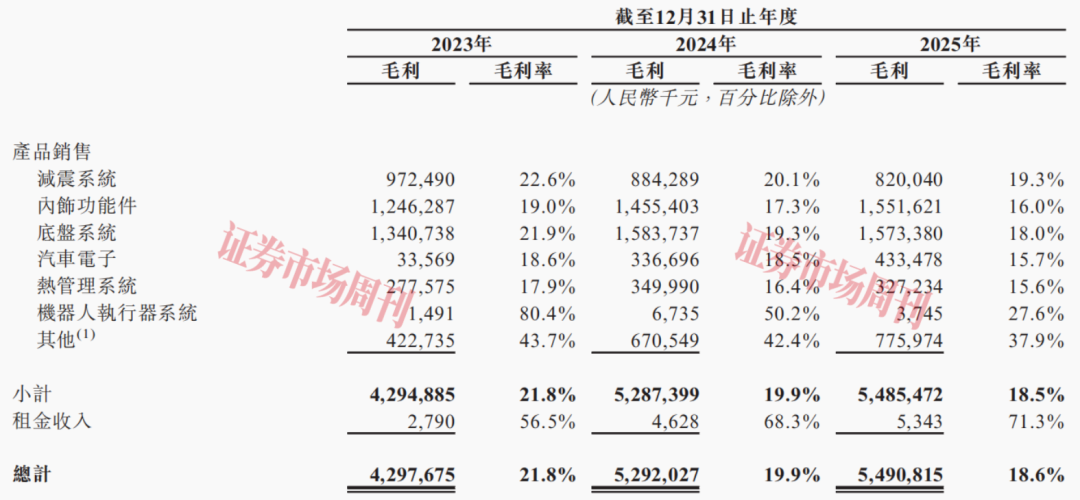 谋求“A+H”两地上市 拓普集团跨界“人形机器人”