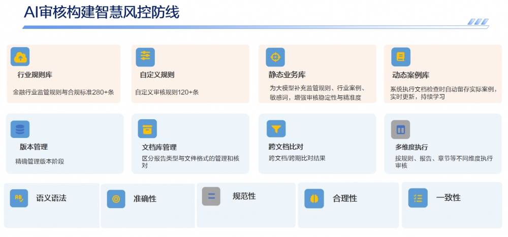 科技向善，安心托付：工银瑞信探索“智慧信披”新范式